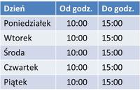 Godziny otwarcia